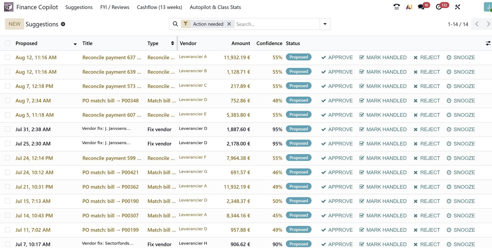Finance overview inside Odoo, with an extra field added that isn't standard in Odoo.